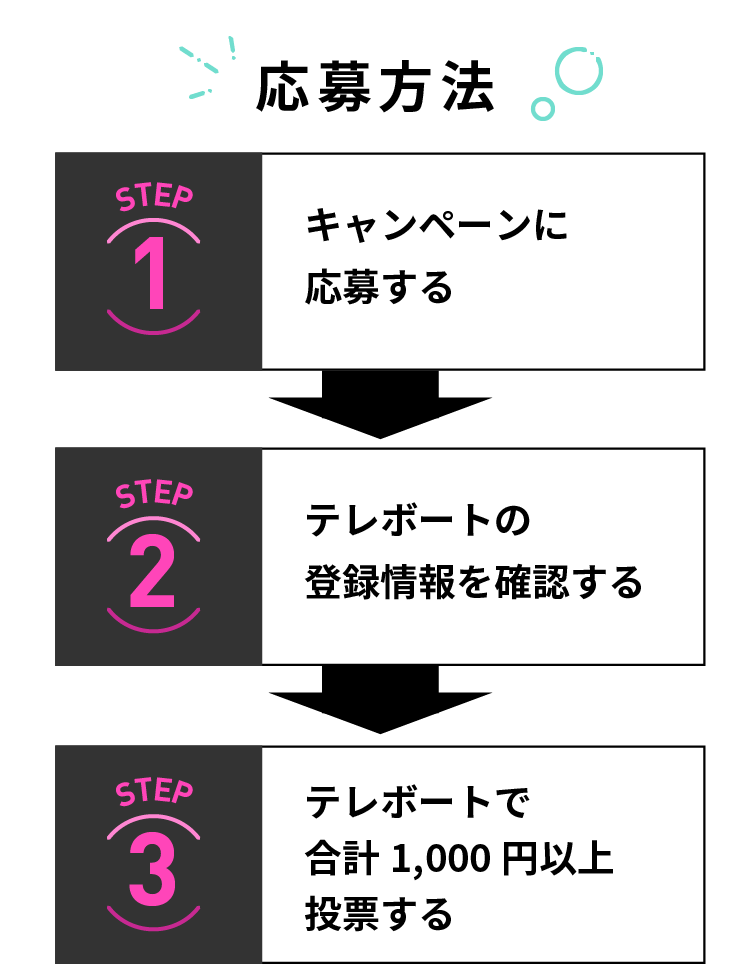 応募方法 1,キャンペーンに応募する 2,テレボートの登録情報を確認する